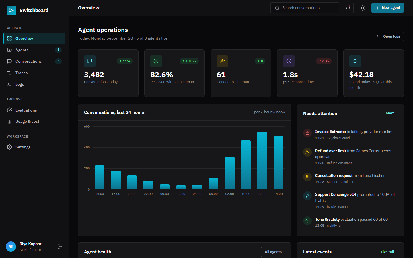 AI Agent Dashboard — HTML/CSS Kit