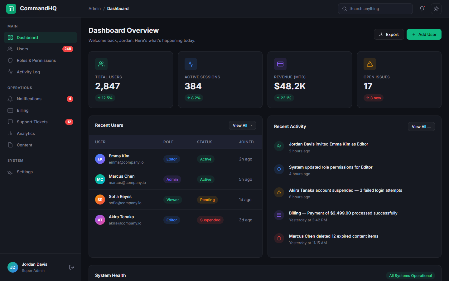 SaaS Admin Panel — HTML/CSS Kit